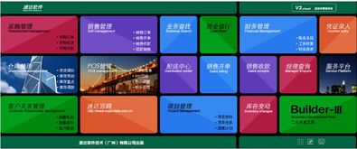 人工智能驅(qū)動管理升級 西安服務(wù)銷售運(yùn)營商引領(lǐng)速達(dá)軟件新篇章