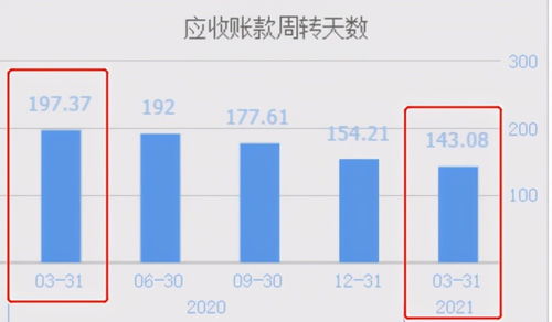 鴻蒙概念股潤和軟件 22日飆漲207%后，軟件銷售乏力或致股價(jià)回落