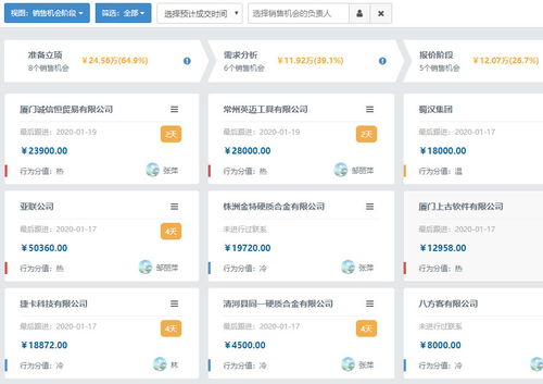 CRM軟件與人工智能 優化銷售管道，驅動銷售效率革命