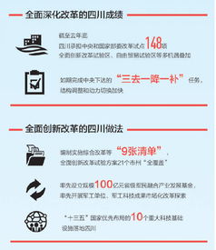 砥礪前行，蜀地華章——從《人民日?qǐng)?bào)》八版特刊看四川五年科技發(fā)展新成就
